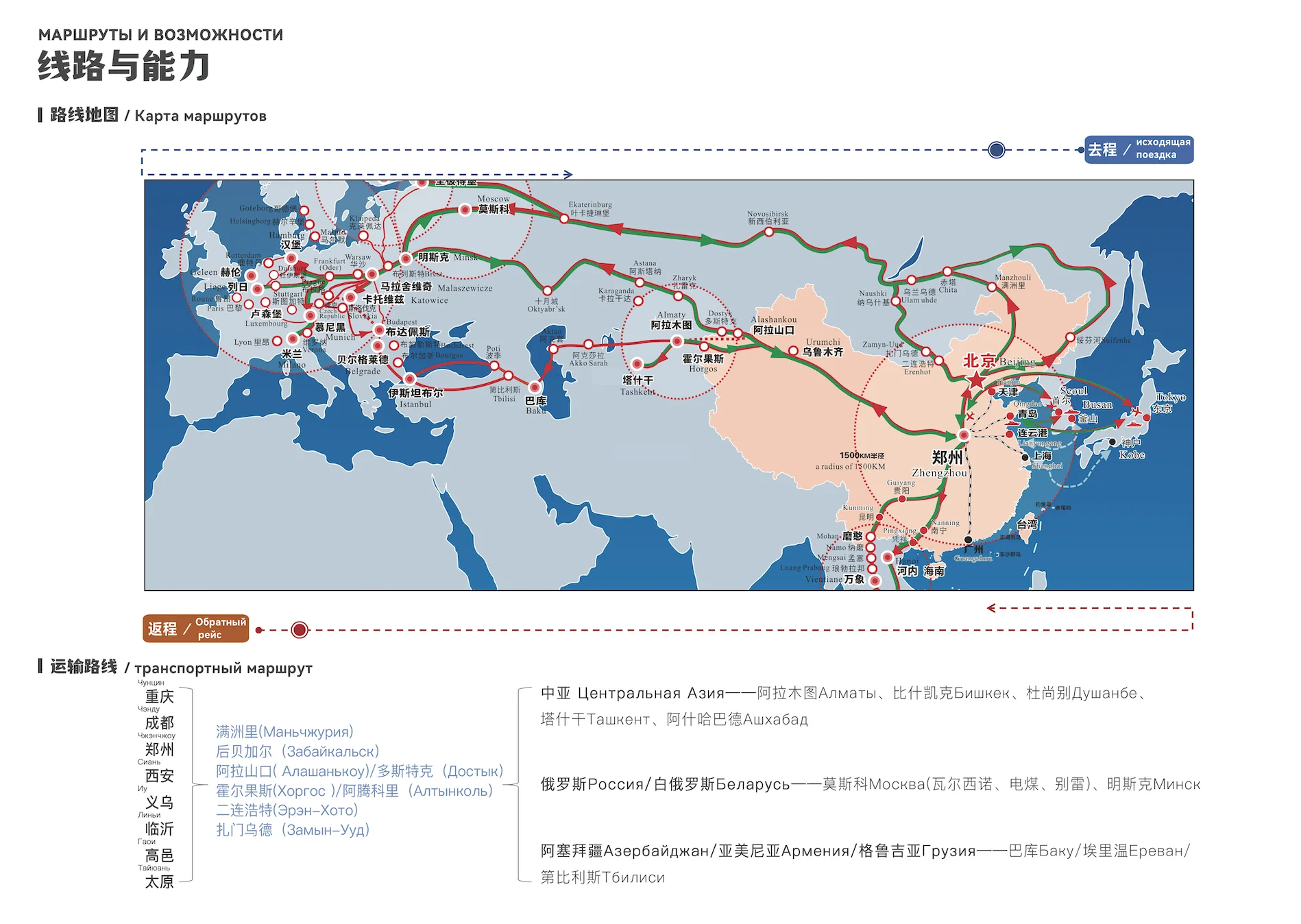 全球物流运输路线地图